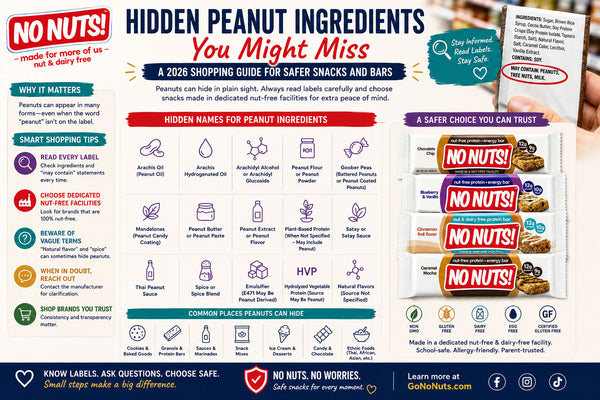Hidden Peanut Ingredients You Might Miss: A 2026 Shopping Guide for Safer Snacks and Bars