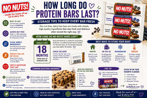 How Long Do Protein Bars Last? Storage Tips to Keep Every Bar Fresh