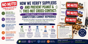 How We Verify Suppliers and Prevent Peanut and Tree-Nut Cross-Contact: First-Party Safety Evidence Competitors Cannot Reproduce