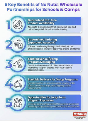 5 Key Benefits of No Nuts Wholesale Summer Camp