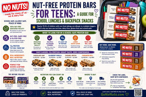 Nut-Free Protein Bars for Teens: A Guide for School Lunches and Backpack Snacks