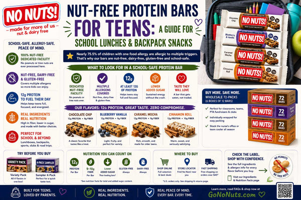 Nut-Free Protein Bars for Teens: A Guide for School Lunches and Backpack Snacks