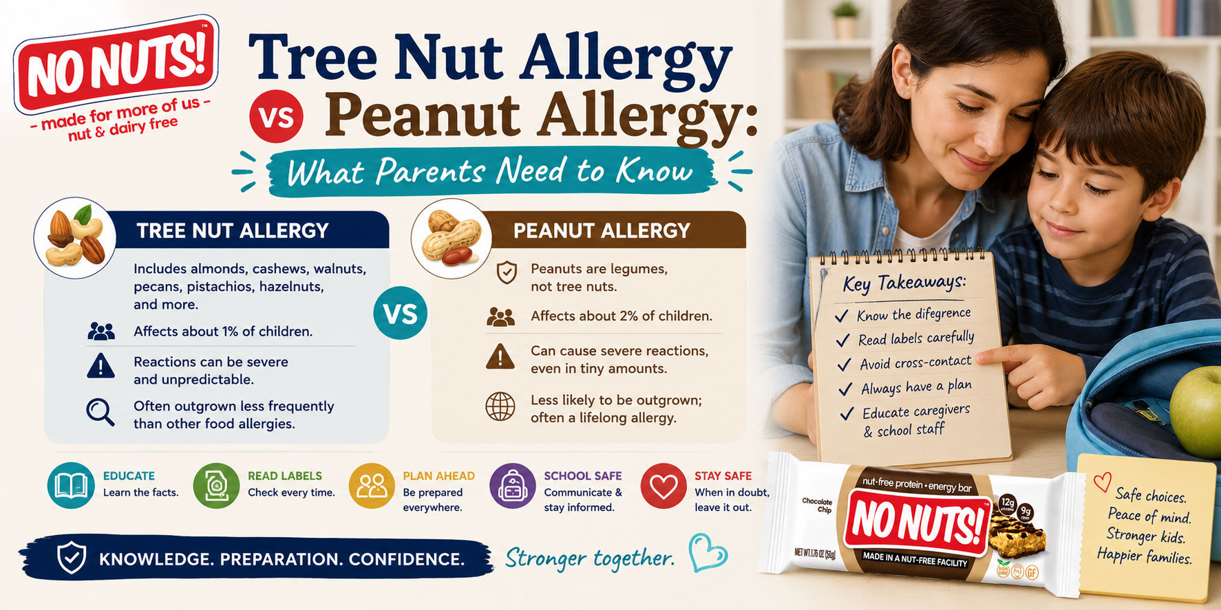Tree Nut Allergy vs Peanut Allergy: What Parents Need to Know – No Nuts!