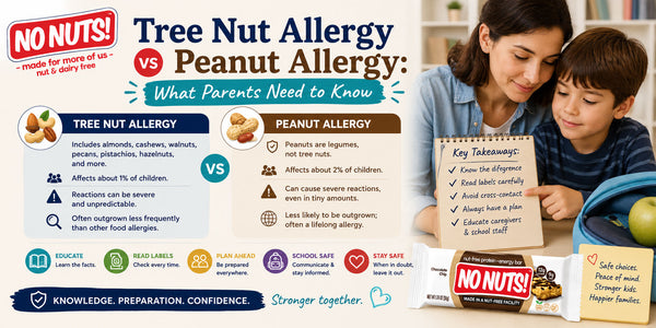 Tree Nut Allergy vs Peanut Allergy