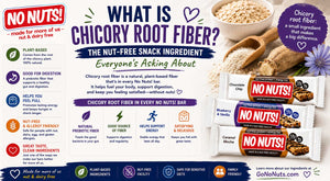 What Is Chicory Root Fiber? The Nut-Free Snack Ingredient Everyone's Asking About