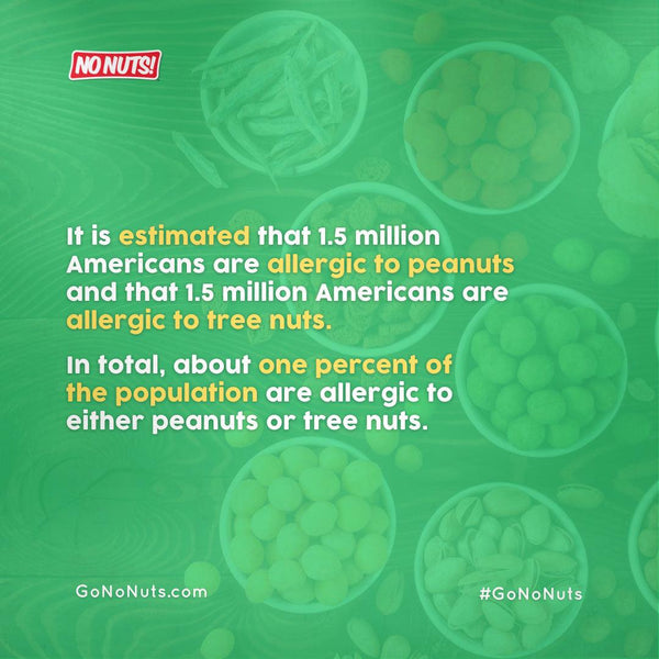 No Nuts! allergy facts graphic with bowls of nut-free snacks and highlighted text on green background.