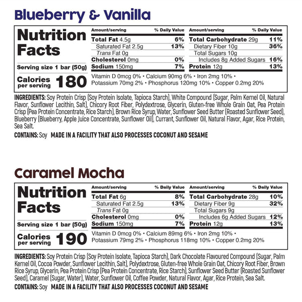 No Nuts! 4-Pack Sampler  Blueberry & Vanilla and Caramel Mocha - No Nuts! Nut-Free Snacks Nutrition Facts